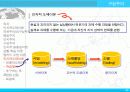 인지적 도제이론 23페이지