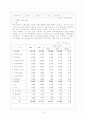 태국(정치, 경제, 사회문화, 외교, 교육, 종교, 관광정책) 11페이지