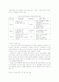 U-Eco city 의 개념, 국내외 현황, 정책, 기술수준, 발전전망 17페이지