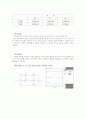 [회로실험 ]중첩의 정리와 가역 정리 6페이지
