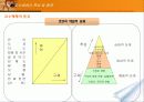 교수매체의 선정과 활용 7페이지
