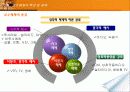 교수매체의 선정과 활용 8페이지