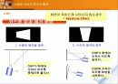 교수매체의 선정과 활용 32페이지