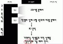 교수목적 6페이지