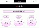 교수목적 13페이지