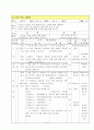 체육과 수업 지도안 - 즐거운 창작 줄넘기 7페이지