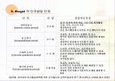 피아제의 인지발달 ppt 3페이지