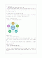 휴넷-리더피아 마케팅 전량 분석 7페이지