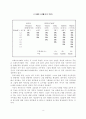 네트워크마케팅전략과 보상플랜 8페이지
