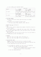 프로이드(Freud)이론 9페이지