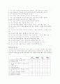중년여성의 우울증 18페이지