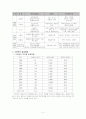 식중독의 실태 및 원인과 예방법 2페이지