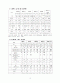 식중독의 실태 및 원인과 예방법 3페이지