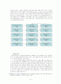 교육행정 및 교육경영 - 동기이론 10페이지