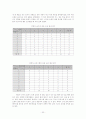인터넷 쇼핑몰 검색 트리 구조 설계 32페이지