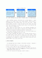 [졸업논문]한류의 브랜드화를 통한 지속적인 한류관광의 활성화 방안 5페이지