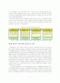 [졸업논문]한류의 브랜드화를 통한 지속적인 한류관광의 활성화 방안 6페이지
