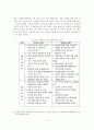 [졸업논문]한류의 브랜드화를 통한 지속적인 한류관광의 활성화 방안 8페이지