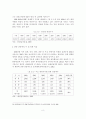 [졸업논문]한류의 브랜드화를 통한 지속적인 한류관광의 활성화 방안 11페이지
