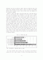 [졸업논문]한류의 브랜드화를 통한 지속적인 한류관광의 활성화 방안 14페이지
