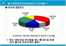 한국 프로야구 활성화 방안 5페이지