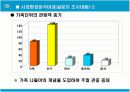 한국 프로야구 활성화 방안 6페이지