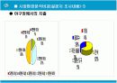 한국 프로야구 활성화 방안 7페이지