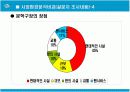 한국 프로야구 활성화 방안 8페이지