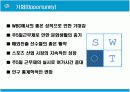 한국 프로야구 활성화 방안 14페이지