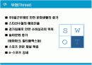 한국 프로야구 활성화 방안 15페이지