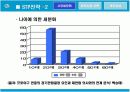 한국 프로야구 활성화 방안 18페이지