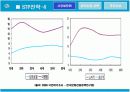 한국 프로야구 활성화 방안 20페이지