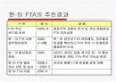 한미 FTA 협상결과와 과제 6페이지