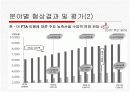 한미 FTA 협상결과와 과제 8페이지