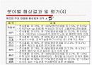 한미 FTA 협상결과와 과제 10페이지