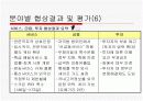 한미 FTA 협상결과와 과제 12페이지