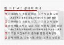 한미 FTA 협상결과와 과제 14페이지