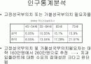 네오바이오텍 마케팅사례분석 - 거시환경분석, 미시환경분석, SWOT분석, 시장세분화, 타케팅, 프로모션 4페이지
