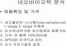 네오바이오텍 마케팅사례분석 - 거시환경분석, 미시환경분석, SWOT분석, 시장세분화, 타케팅, 프로모션 8페이지