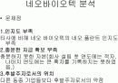 네오바이오텍 마케팅사례분석 - 거시환경분석, 미시환경분석, SWOT분석, 시장세분화, 타케팅, 프로모션 10페이지