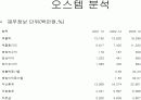 네오바이오텍 마케팅사례분석 - 거시환경분석, 미시환경분석, SWOT분석, 시장세분화, 타케팅, 프로모션 12페이지