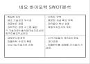 네오바이오텍 마케팅사례분석 - 거시환경분석, 미시환경분석, SWOT분석, 시장세분화, 타케팅, 프로모션 22페이지