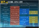마라톤 기획서(서울시 환경지킴이마라톤) 14페이지