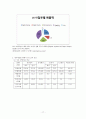 LG전자 敗者에서 覇者로 (LG전자 비전 2010) 17페이지