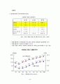 자동차 산업 분석 -현대자동차의 경쟁력 강화 전략- 5페이지
