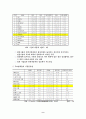 자동차 산업 분석 -현대자동차의 경쟁력 강화 전략- 9페이지