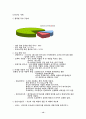 자동차 산업 분석 -현대자동차의 경쟁력 강화 전략- 14페이지