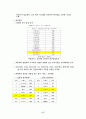 자동차 산업 분석 -현대자동차의 경쟁력 강화 전략- 17페이지