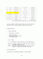 자동차 산업 분석 -현대자동차의 경쟁력 강화 전략- 19페이지