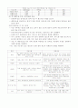 위암의 식사요법 4페이지